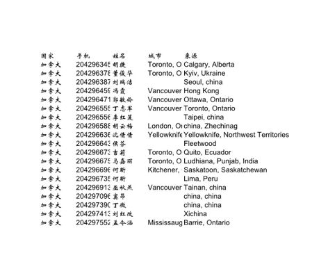 外汇投资加拿大华人10万条999美金