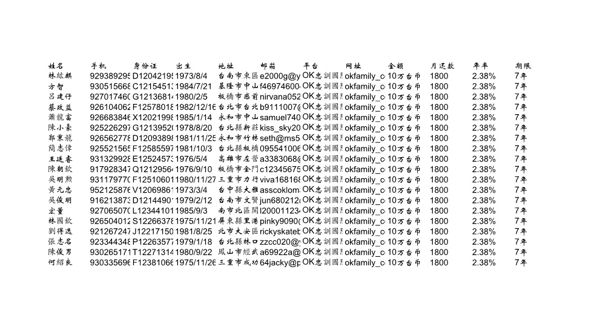 个人信息台湾贷款2500条360美金
