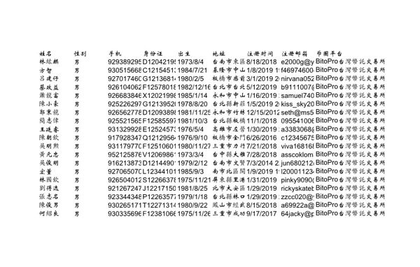 六合彩赌粉菠菜台湾2000条320美金