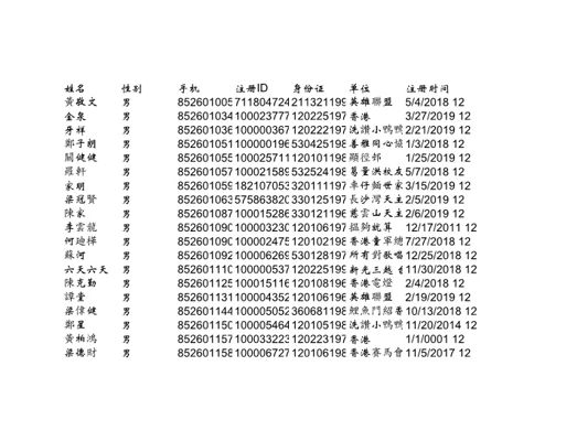 香港大陆身份证1万条150美金