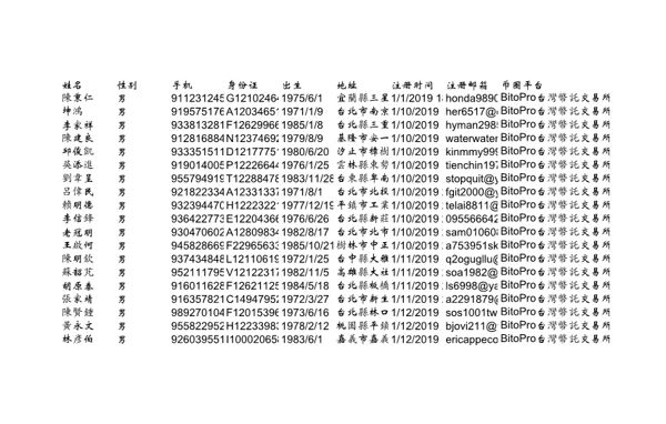 医疗行业公司台湾1000条160美金