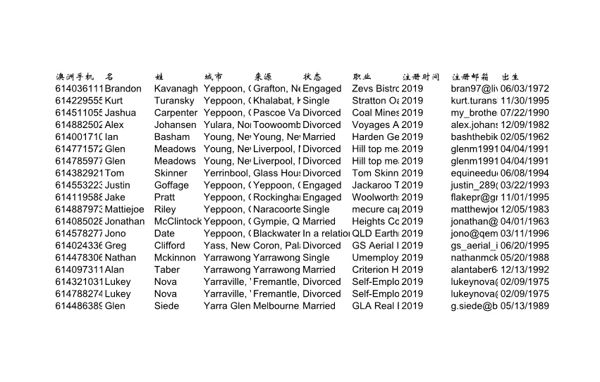 虚拟币投资澳大利亚1万条200美金
