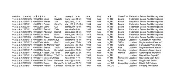居民信息土耳其2000条100美金