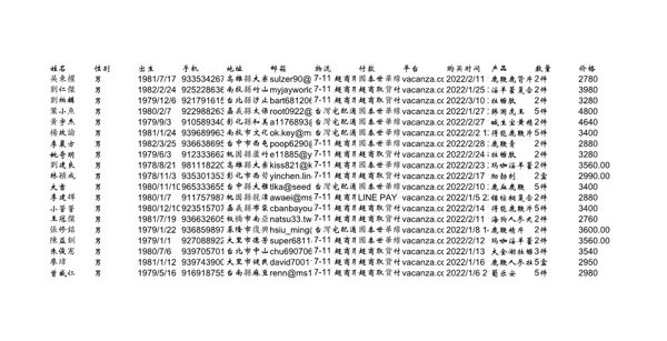 台湾壮阳产品购物数据3万条300美金