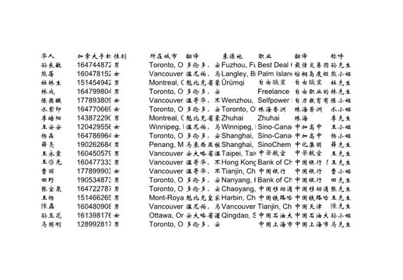 加拿大华人4000条80美金