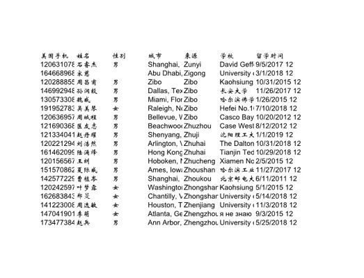 美国留学生中文姓名1700条270美金