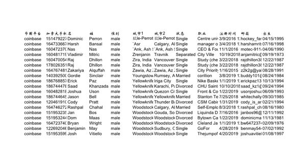 金融理财加拿大500条80美金