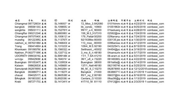 理财泰国女性用户5000条100美金