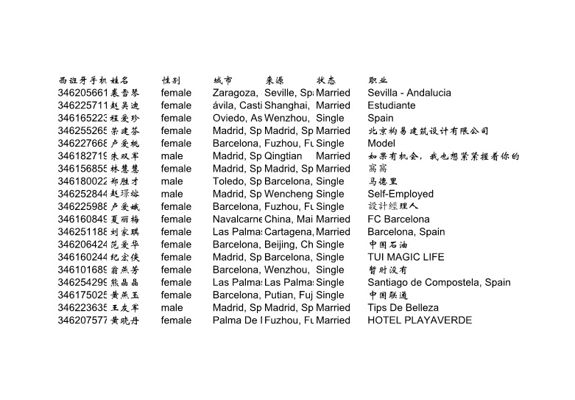 金融保险富人西班牙华侨1200条170美金