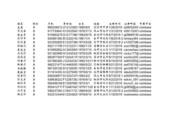 联赛投注用户台湾数据500条80美金