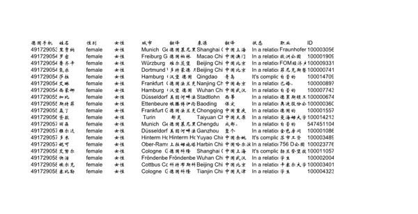 私募基金德国女性华侨1万条300美金