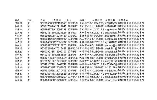 老年人保健品台湾8000条800美金