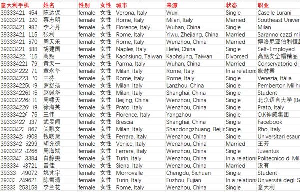 意大利华人女性16万条300美金