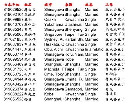 大额储蓄账户日本华人2000条320美金