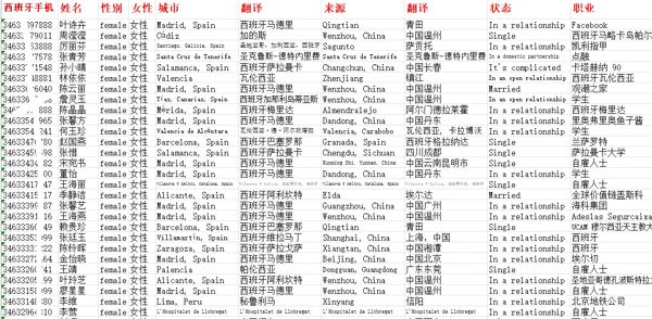西班牙华人女性10万条780美金