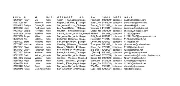 高消费群体美国德克萨斯州80万条999美金