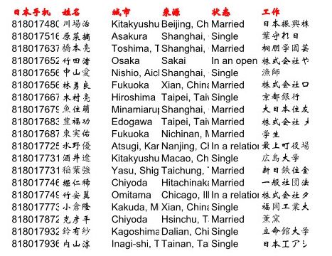 高端行业精粉日本华侨2000条186美金