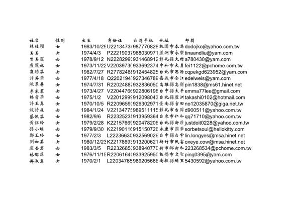 台湾女性宝妈富婆2000条320美金