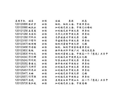 求职者美国华裔女性200条20美金