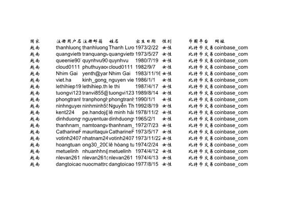 首发越南金融女性数据160万条500美金