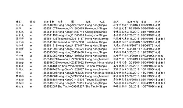 教师香港女性1000条160美金