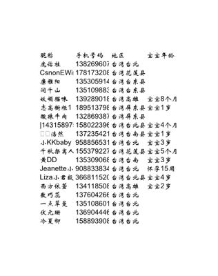 借款平台台湾女性1615条30美金