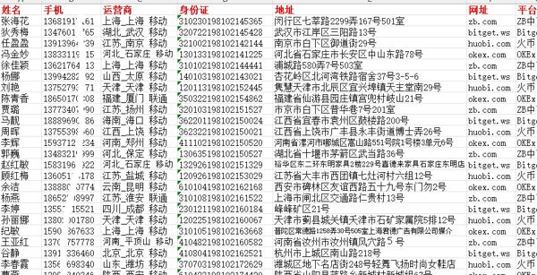 中国期货外汇客户数据3000条100美金