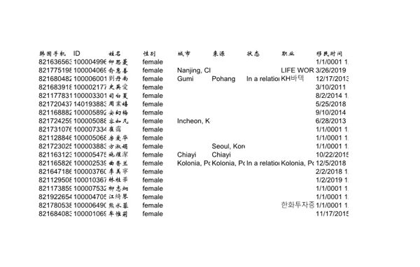 结婚钻戒奢侈品韩国华人华侨女性3000条480美金