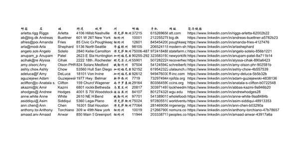 首发精选美国外汇数据含社交简历100万条500美金