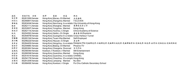 香港女性房地产房东电话1000条160美金