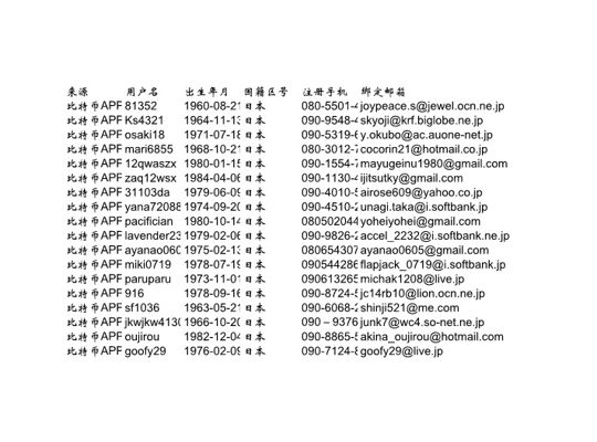 日本比特币注册用户数据2000条10美金