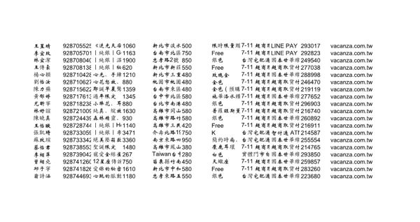 台湾購物資料1万条500美金