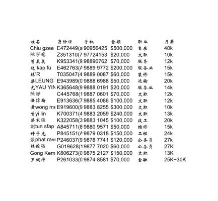 香港居民身份证400条40美金
