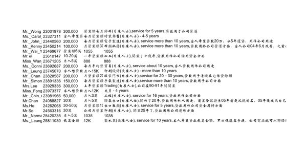 香港人用的大陆手机数据全部1万6千条50美金