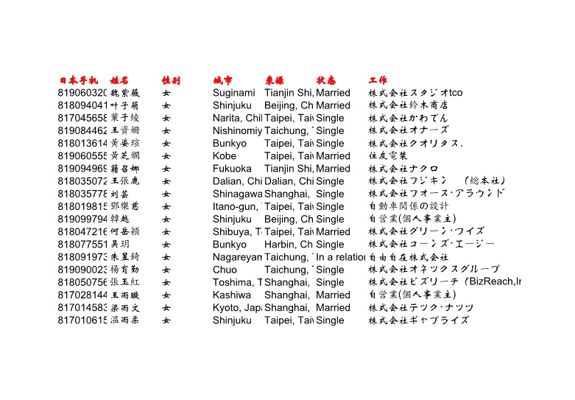 权益账户上线交易资料集日本5000条