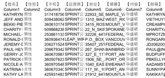 股票证券资产交易活跃用户美国华盛顿82053条