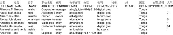 美股证券交易资料汤加368条