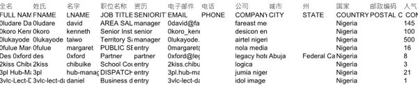 金融股票理财者资料尼日利亚310706条