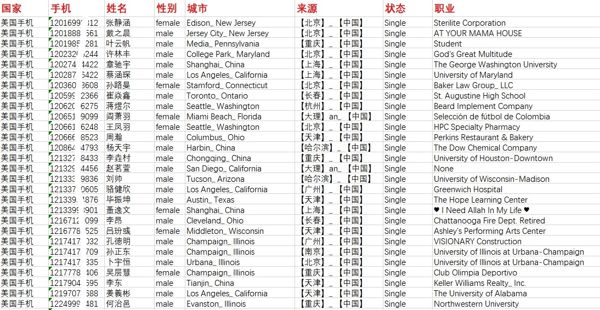 交易所股民资料集数据美国信息1500条