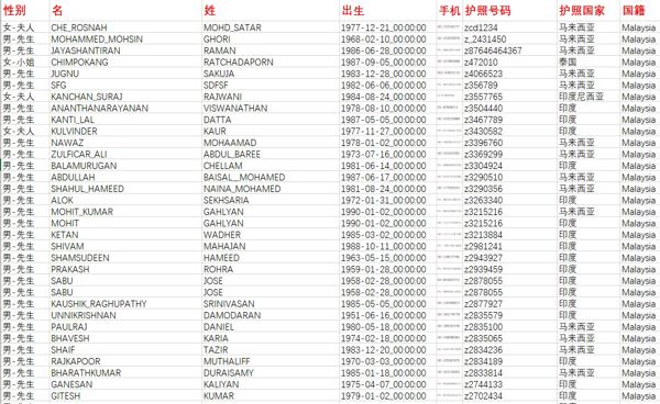 股票账户交易资料马来西亚138万条