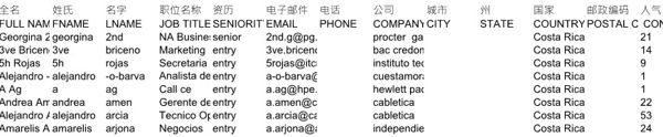 金融股票股权投资客户哥斯达黎加42682条