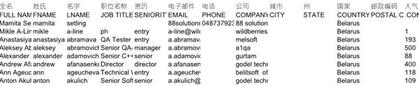 金融股票投资用户信息白俄罗斯15964条