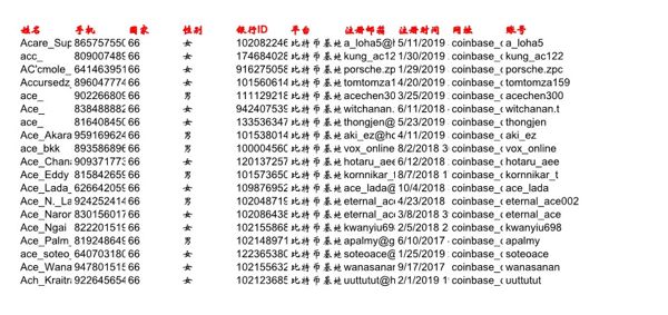 权益ETF交易客群泰国18万条