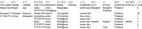 金融权益股权投资客群数据泰国83624条