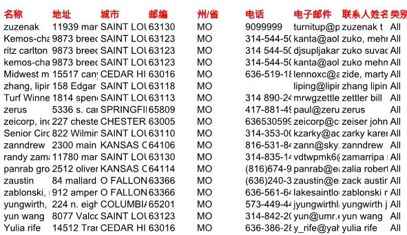 股票富达投资美国密苏里州8万条