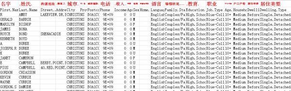 股票ETFs交易加拿大新斯科舍省37万条