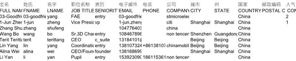 股票证券交易平台中国324659条