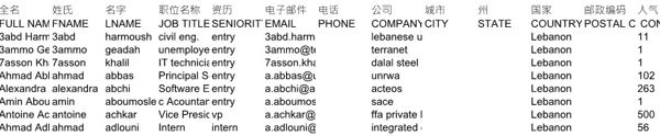 股票指南针APP诊股黎巴嫩36493条