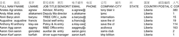 投资能源股人员信息利比里亚3064条