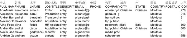 金融投资股票等投资摩尔多瓦5896条